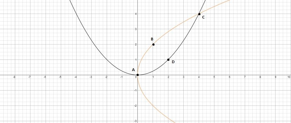 Cbse Xii Mathematics Rd Sharma Ii 02 Areas Of Bounded Regions Cbse Xii Mathematics Rd Sharma Ii 02 Areas Of Bounded Regions