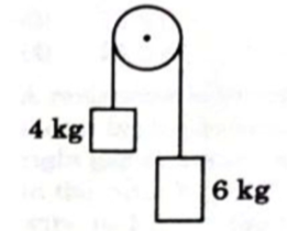 Physics Question Image
