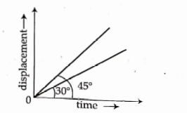 Physics Question Image