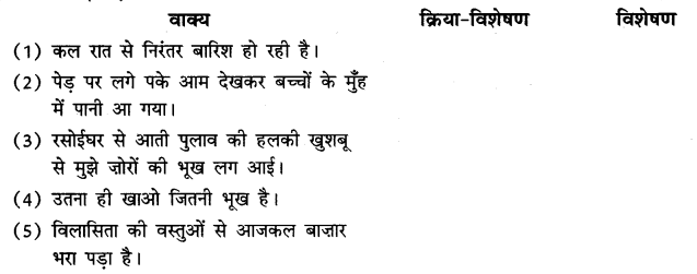 NCERT 

Answers for Class 9 Hindi Kshitiz Chapter 3 उपभोक्तावाद की संस्कृति 1